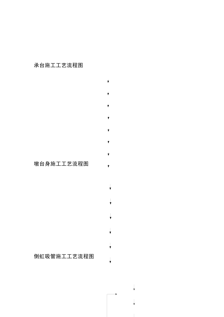 建筑工程施工工艺流程图_第3页