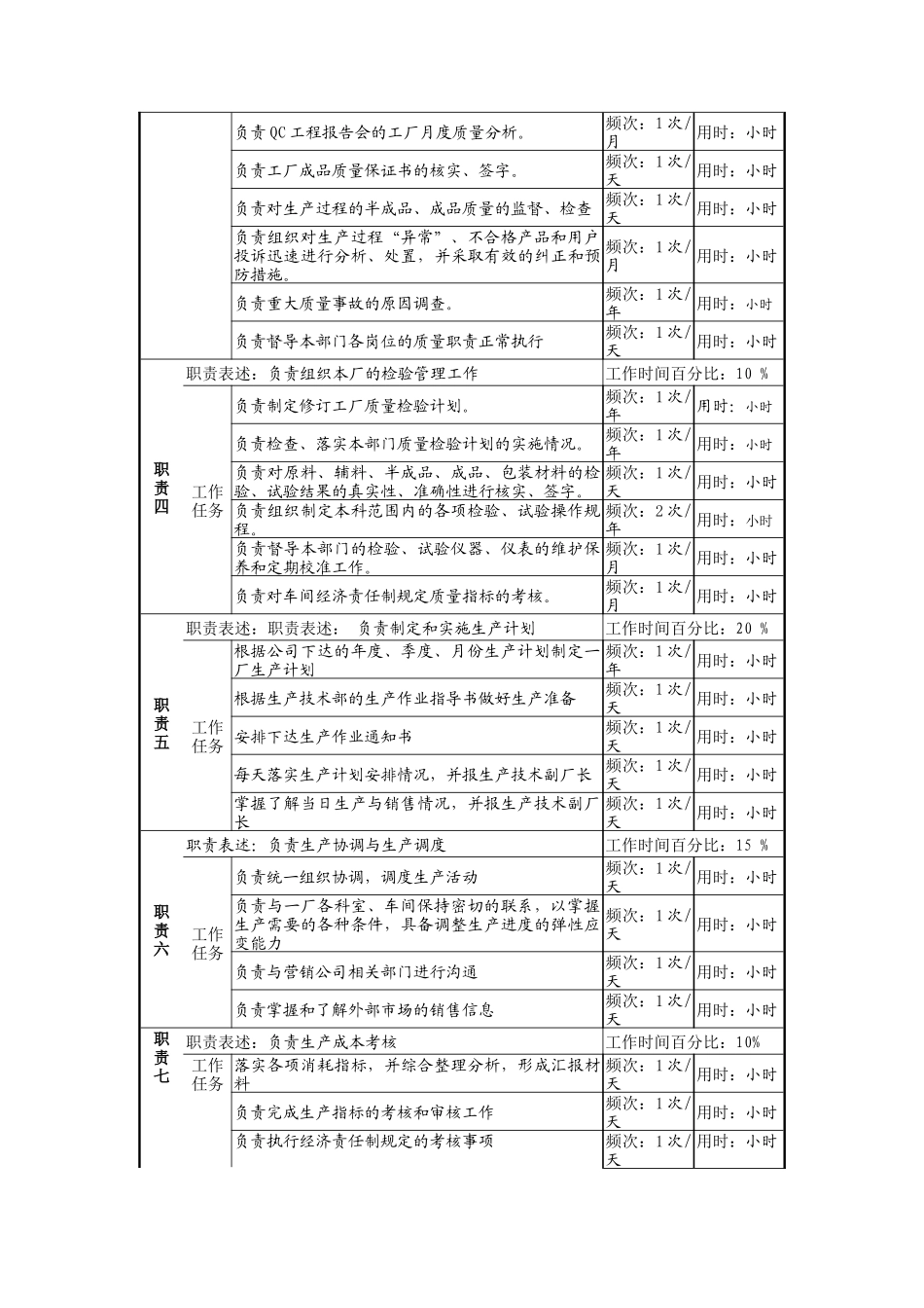 生产技术科科长_第2页