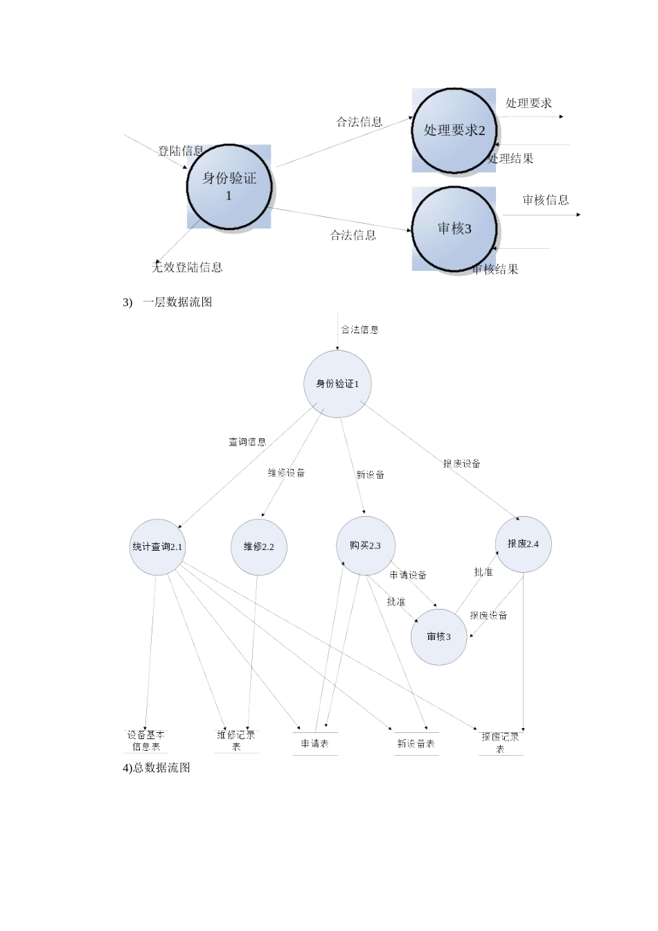 实验室设备管理系统实验_第3页