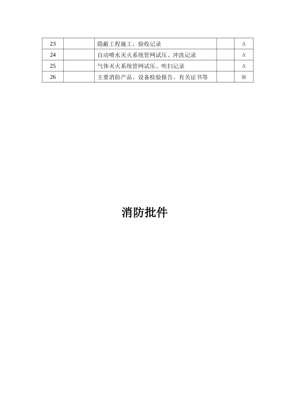 建筑工程自动消防系统竣工报检资料_第3页