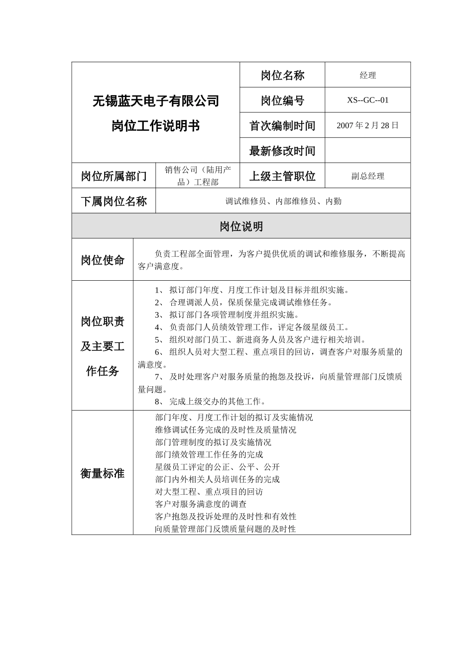 工程部岗位工作说明书_第1页