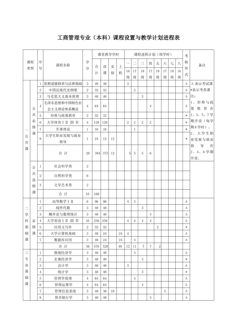工商管理(本科)人才培养方案_第3页