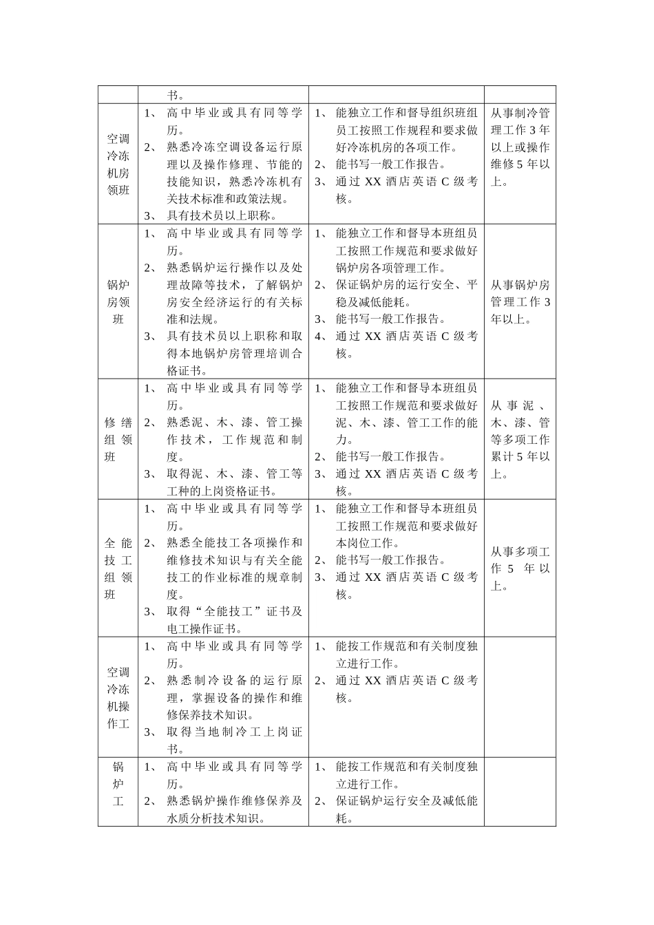工程部工作人员素质要求_第3页