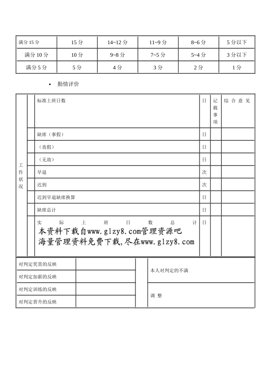 技术单位的人事考绩表格（B）_第2页
