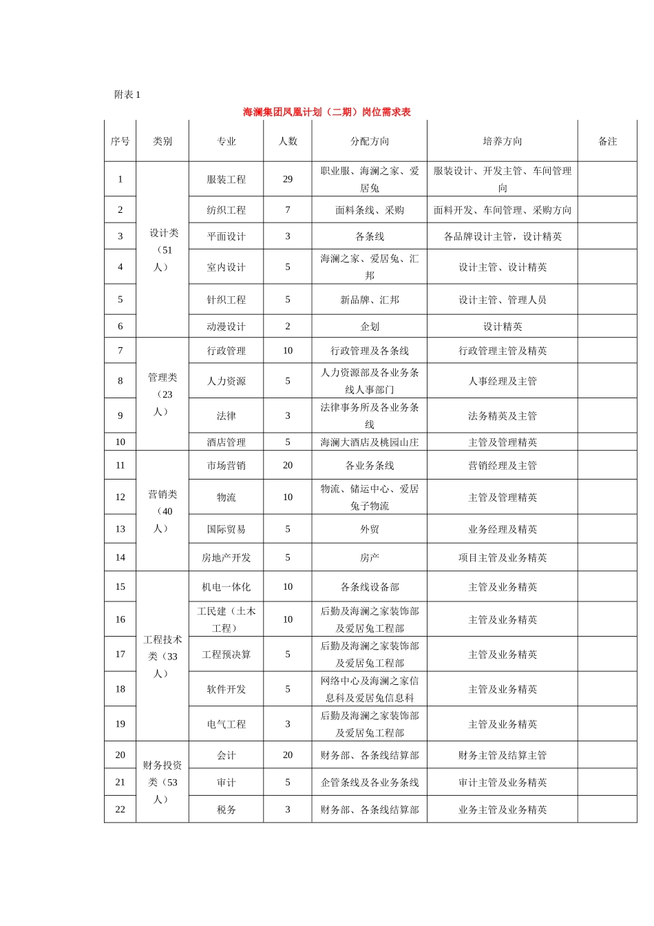 海澜集团有限公司招聘定向实习生启事_第1页