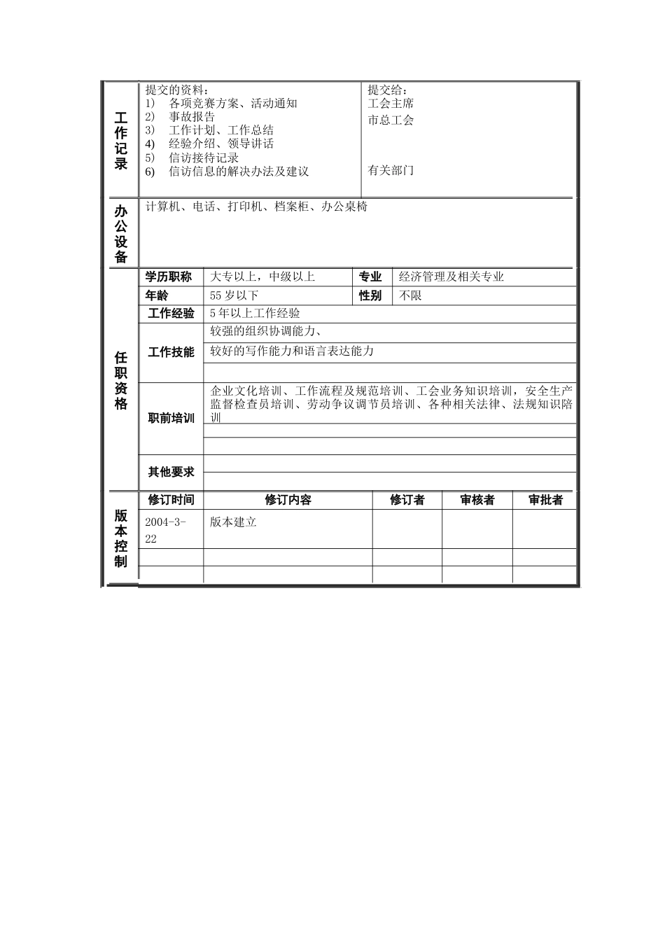 恒丰纸业集团工会生产&生活&信访管理主任科员岗位说明书_第2页