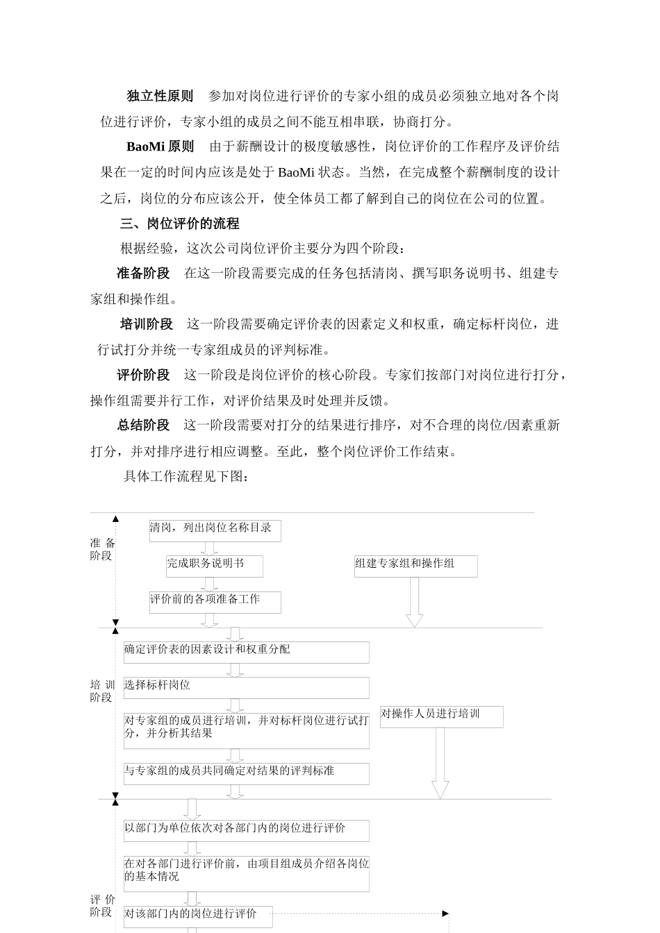 贵州某公司岗位评价报告_第3页