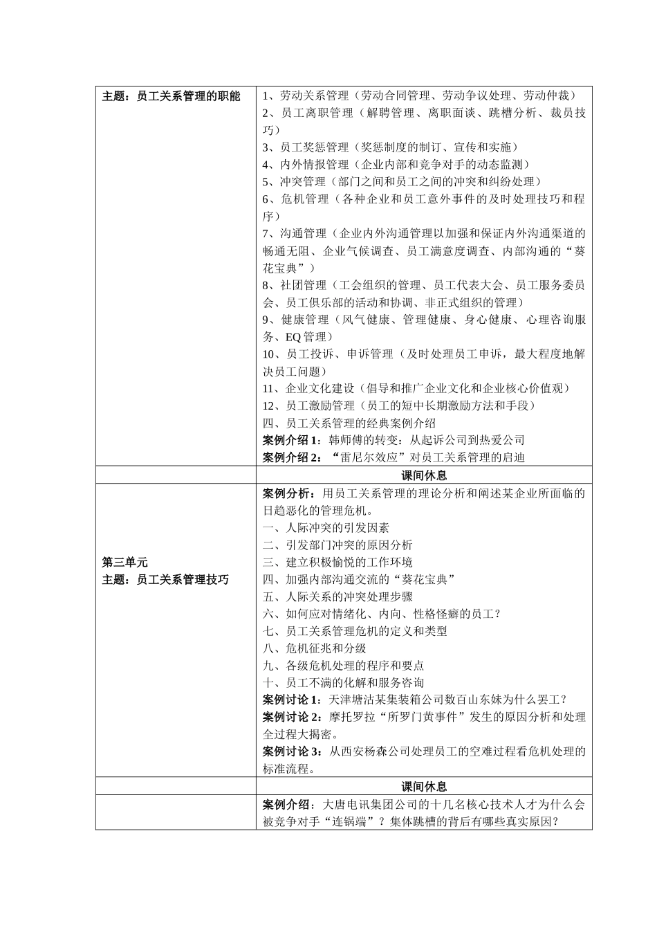和谐员工关系的构建技巧_第3页