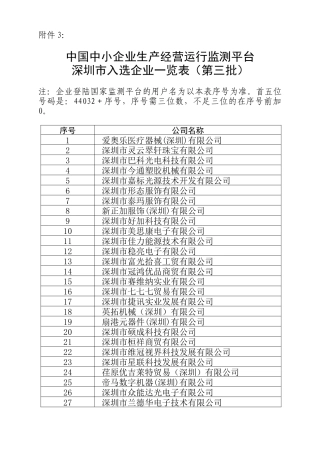 国家中小企业生产经营运行监测平台深圳市入选企业一览表(第三批