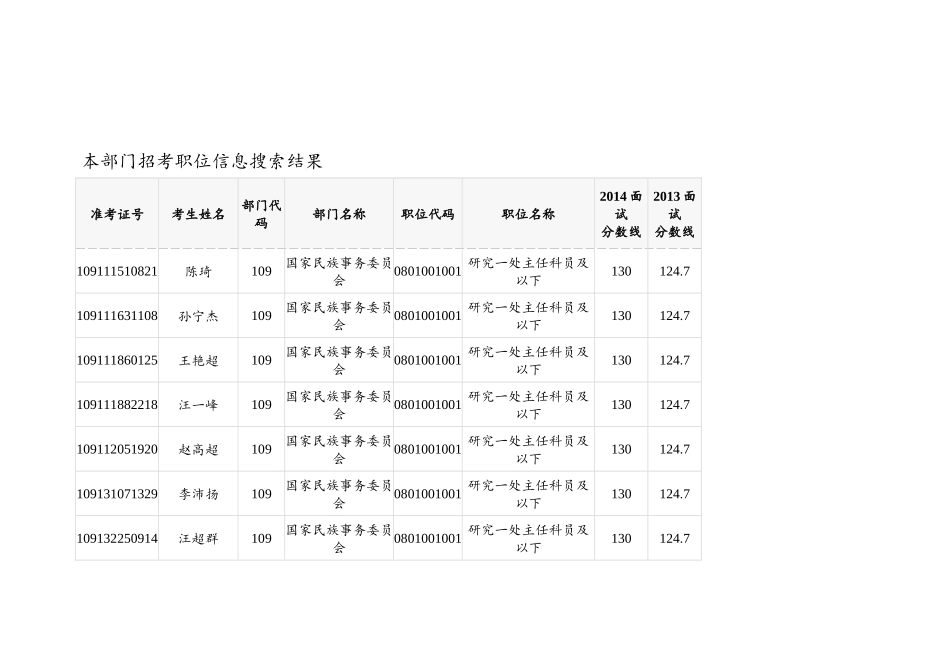 公务员招考职位信息搜索结果_第1页