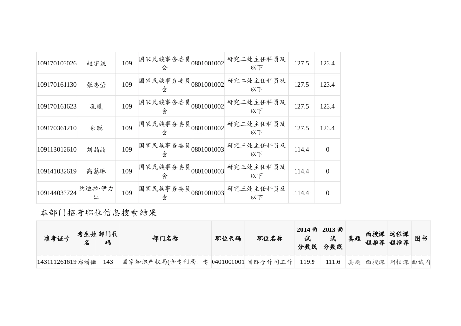 公务员招考职位信息搜索结果_第3页