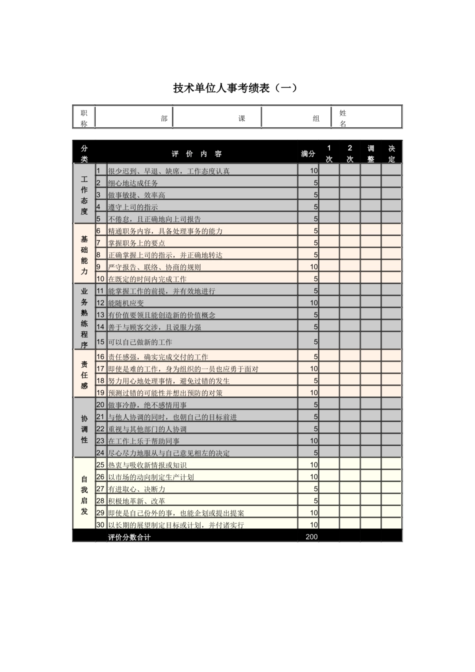 技术单位人事考绩表_第1页