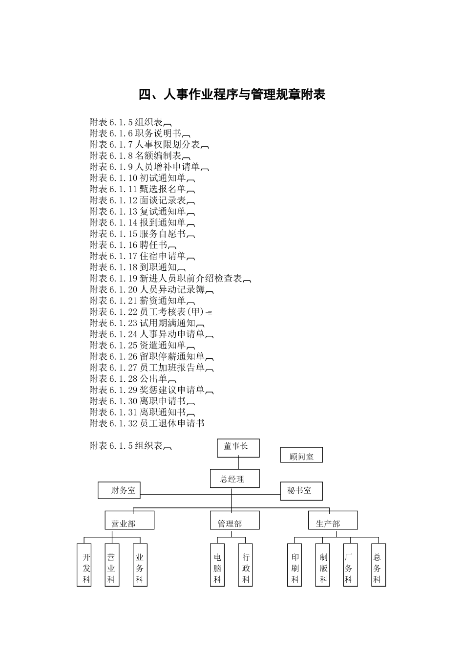 公司人事作业程序表_第1页