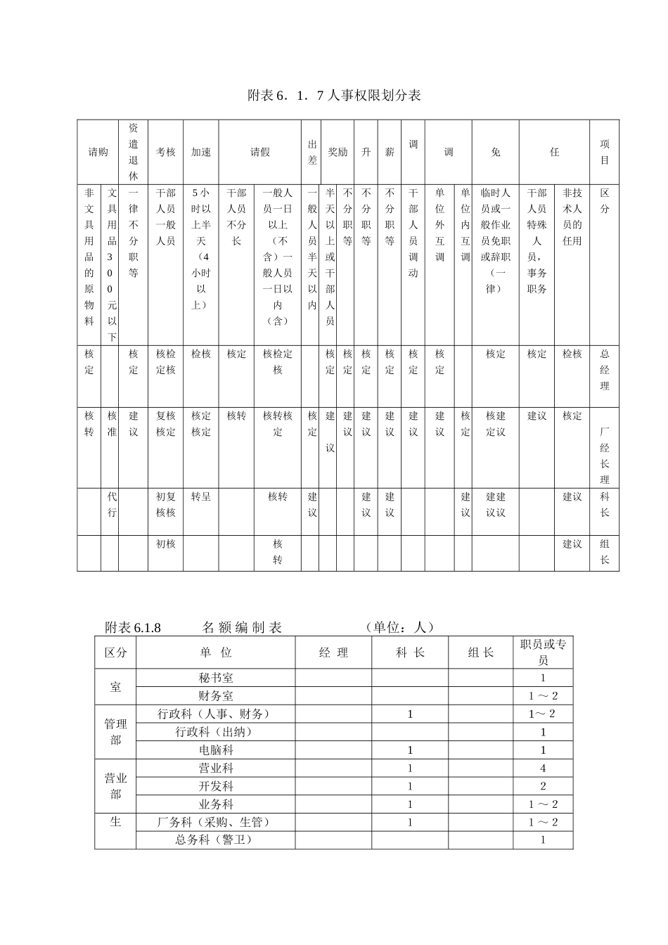 公司人事作业程序表_第3页