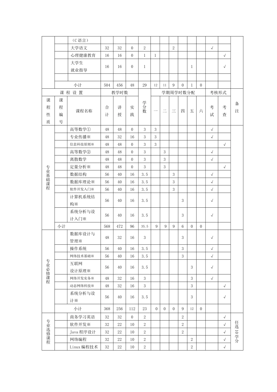 计算机应用技术(国际交流)专科专业人才培养方案_第3页