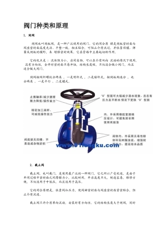 各类型阀门培训资料