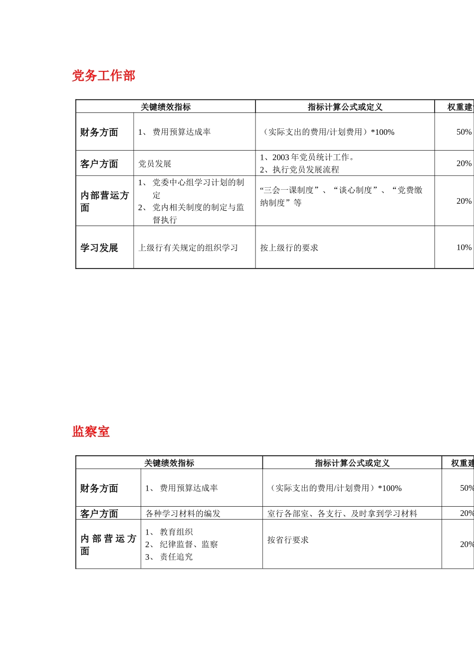 工行各部门平衡记分卡指标_第2页