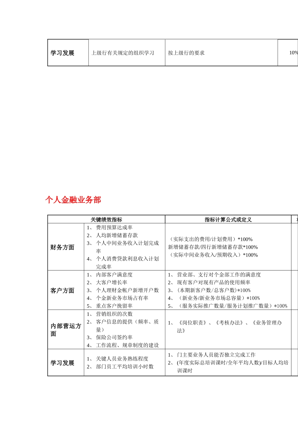 工行各部门平衡记分卡指标_第3页