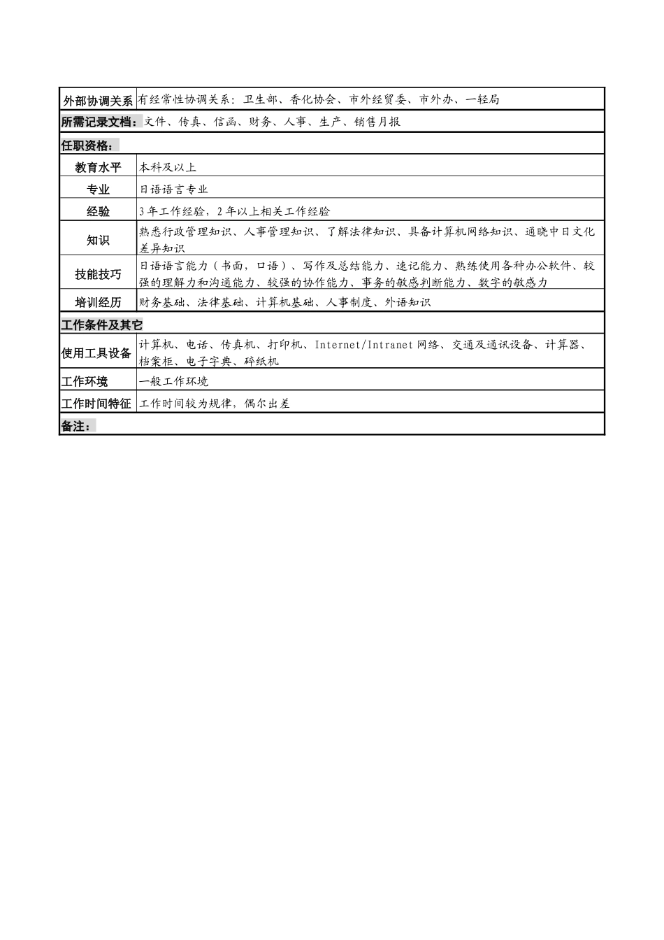 化妆品公司中方副总秘书岗岗位说明书_第2页