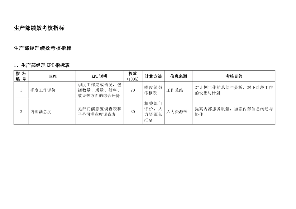 通威集团生产部绩效考核指标体系表_第2页