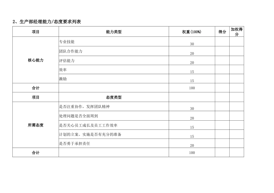 通威集团生产部绩效考核指标体系表_第3页