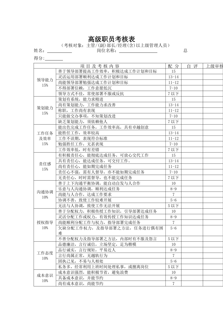 各类职员绩效考核表格_第1页