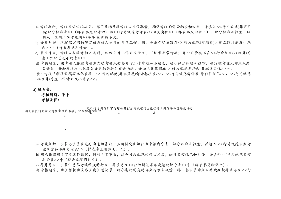 公司行为规范考核资料_第3页