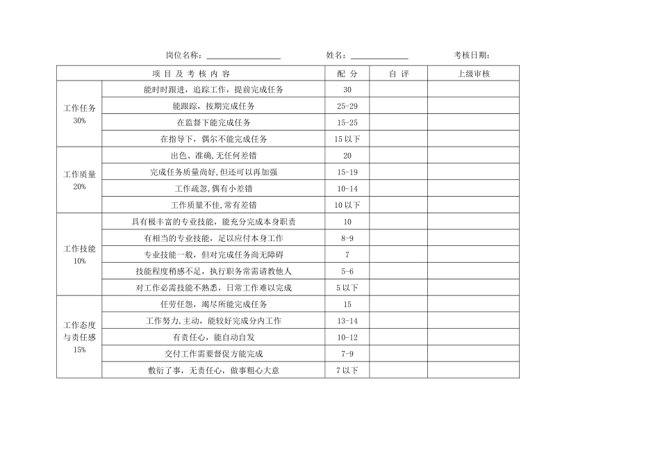 各部门绩效考核表格汇总_第3页