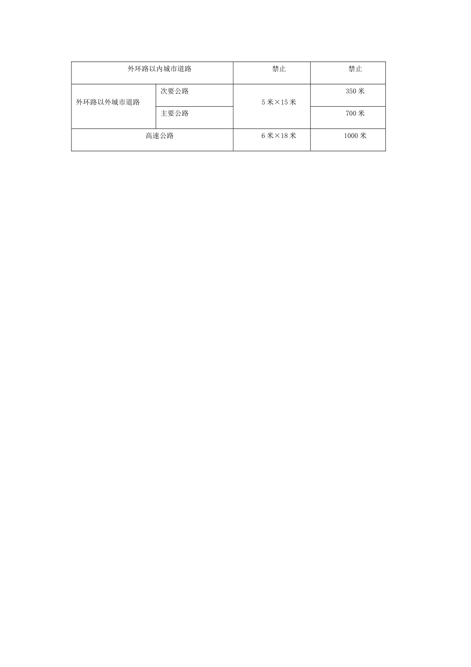 关于重新印发《广州市户外广告设置技术标准》《广州市户外招牌设置_第3页