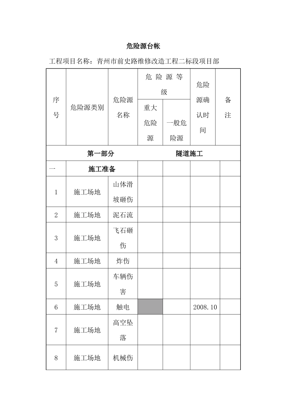 公路工程危险源台帐培训资料_第2页
