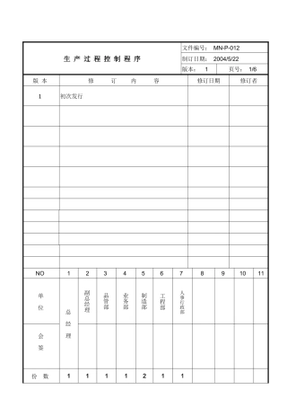 生产过程控制程序A