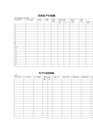 某公司生产管理记录表格汇总