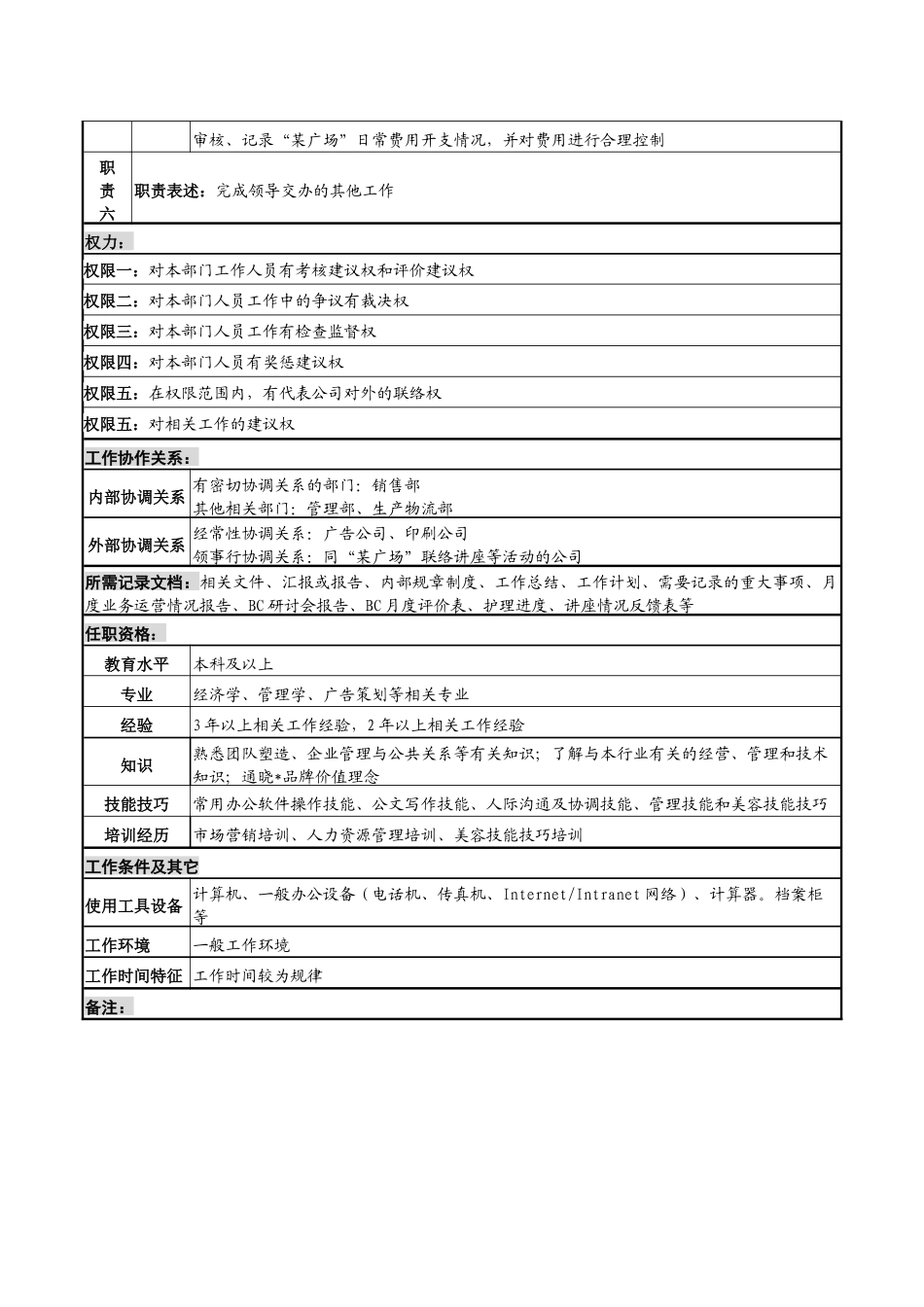 化妆品公司“某广场”施策担当（负责人）岗位说明书_第2页
