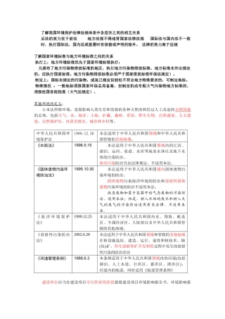 环评工程师开始总结