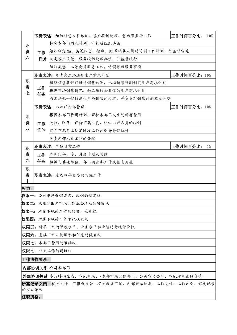 化妆品公司市场营销本部本部长岗位说明书_第2页