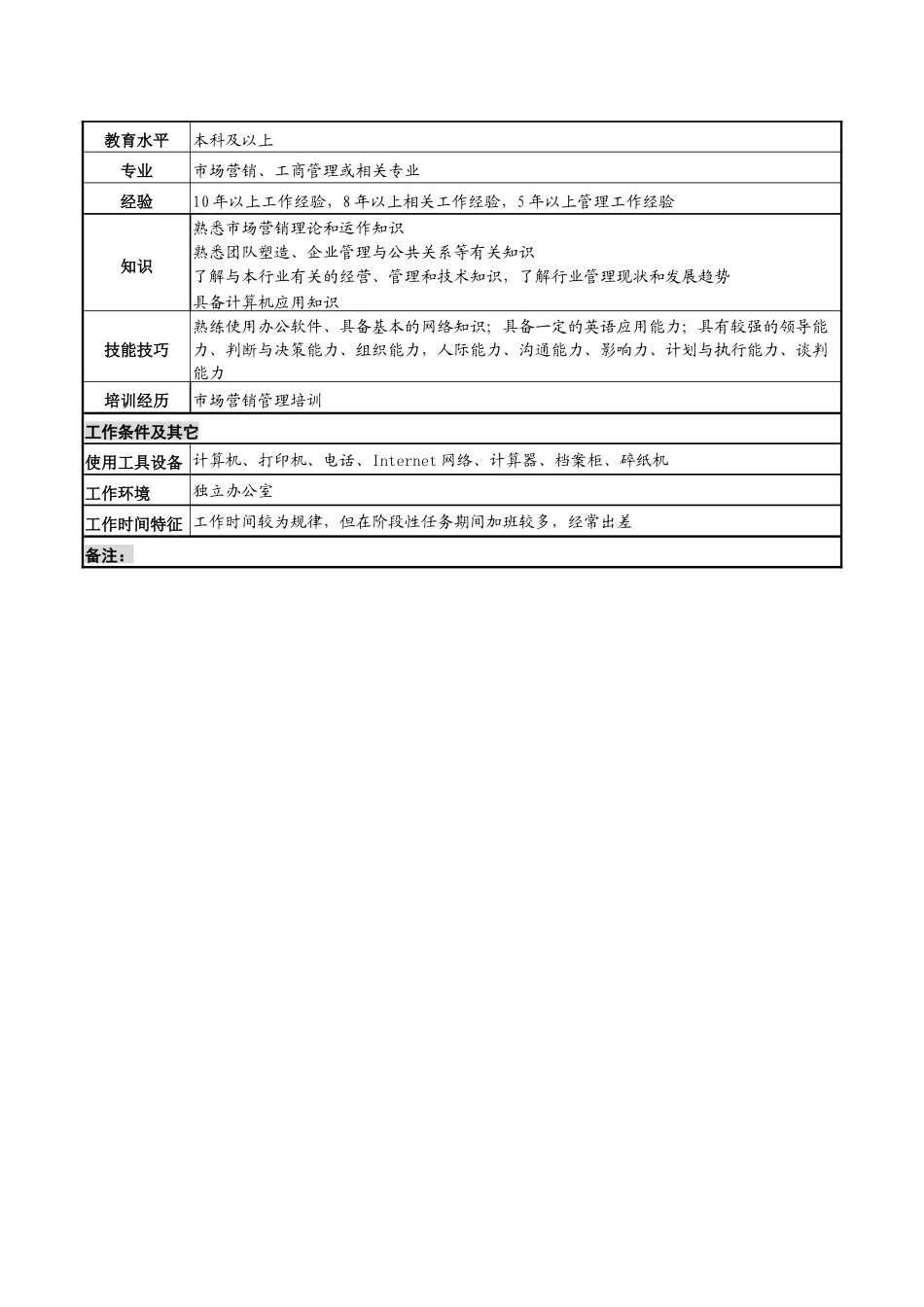 化妆品公司市场营销本部本部长岗位说明书_第3页
