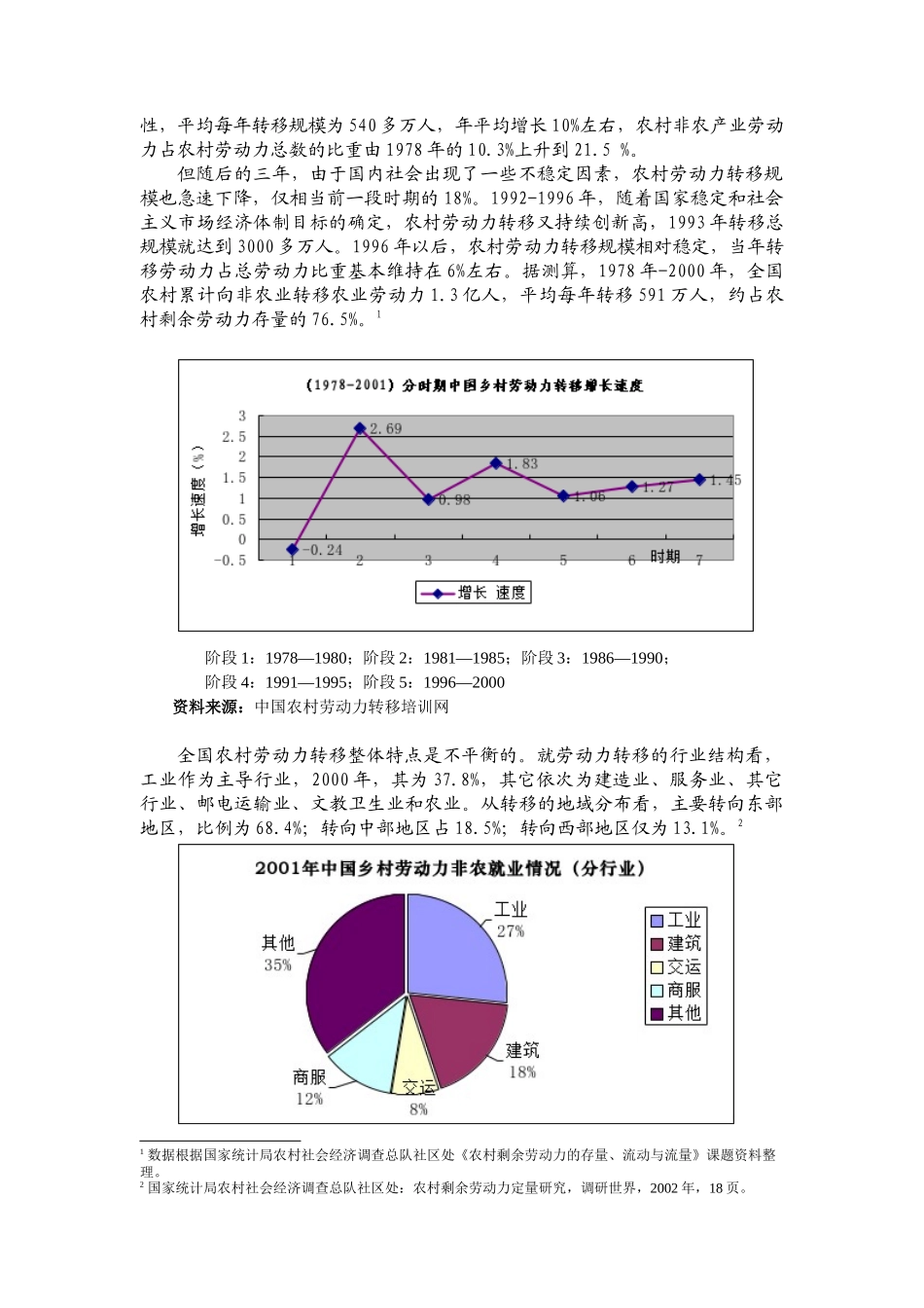 国际农村劳动力转移培训经验及我国实践与政策思考_第3页