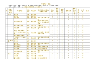 环境因素一览表（全部四个单位）(1)
