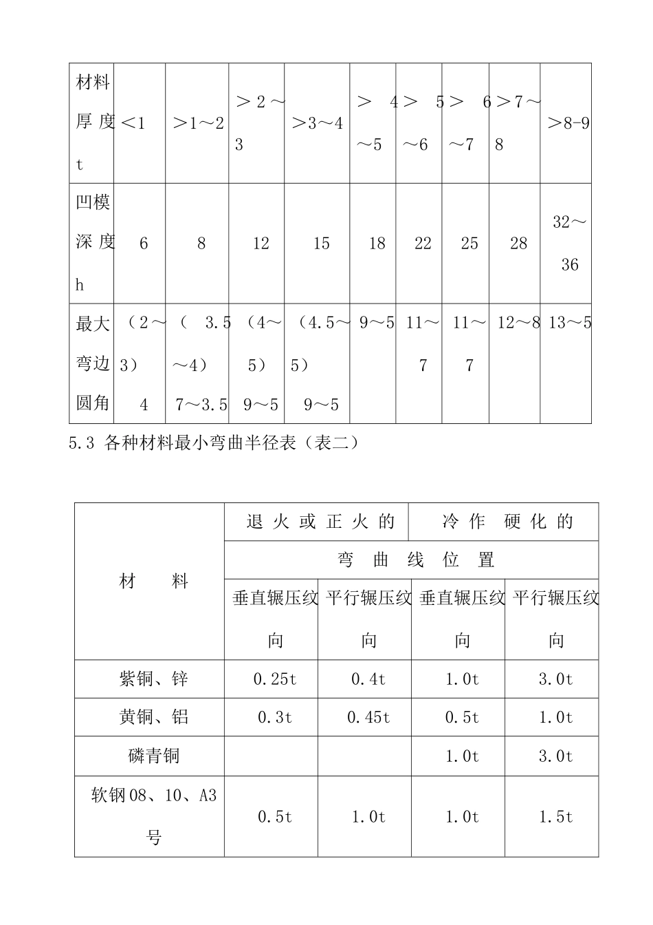 钢板折弯工艺守则_第3页