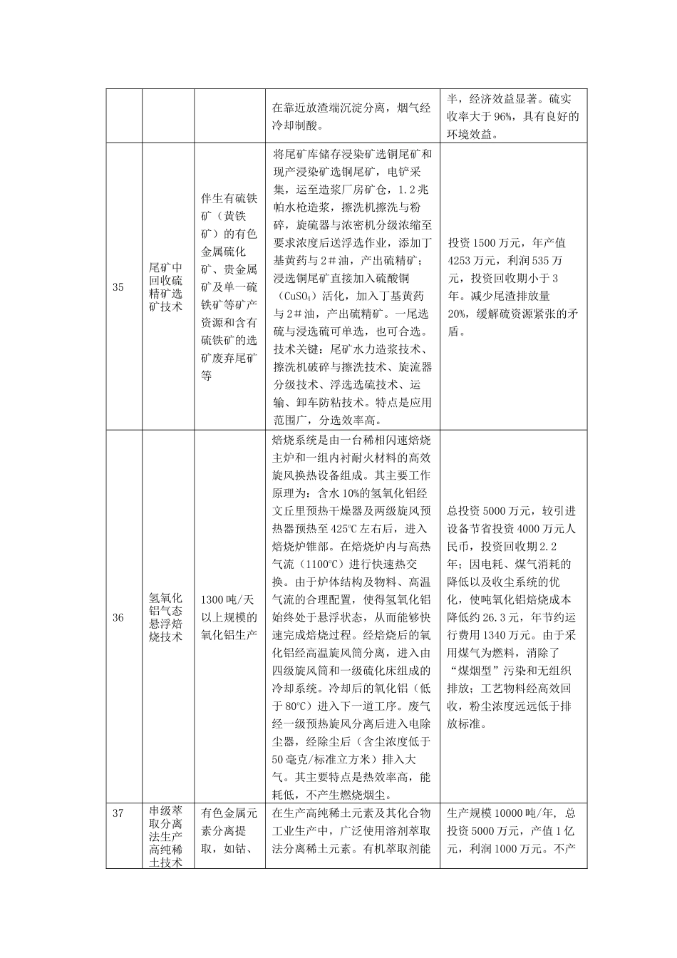 国家重点行业清洁生产技术导向目录（第二批）-《国家_第2页