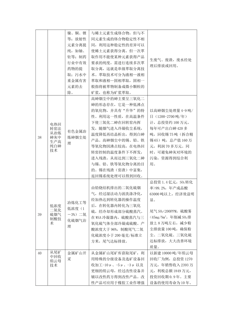 国家重点行业清洁生产技术导向目录（第二批）-《国家_第3页