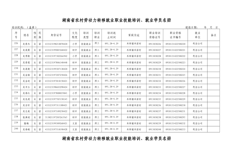 公示材料转移就业职业技能培训名册6-湖南省农村劳动_第1页