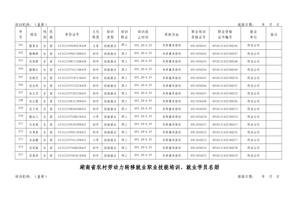 公示材料转移就业职业技能培训名册6-湖南省农村劳动_第2页