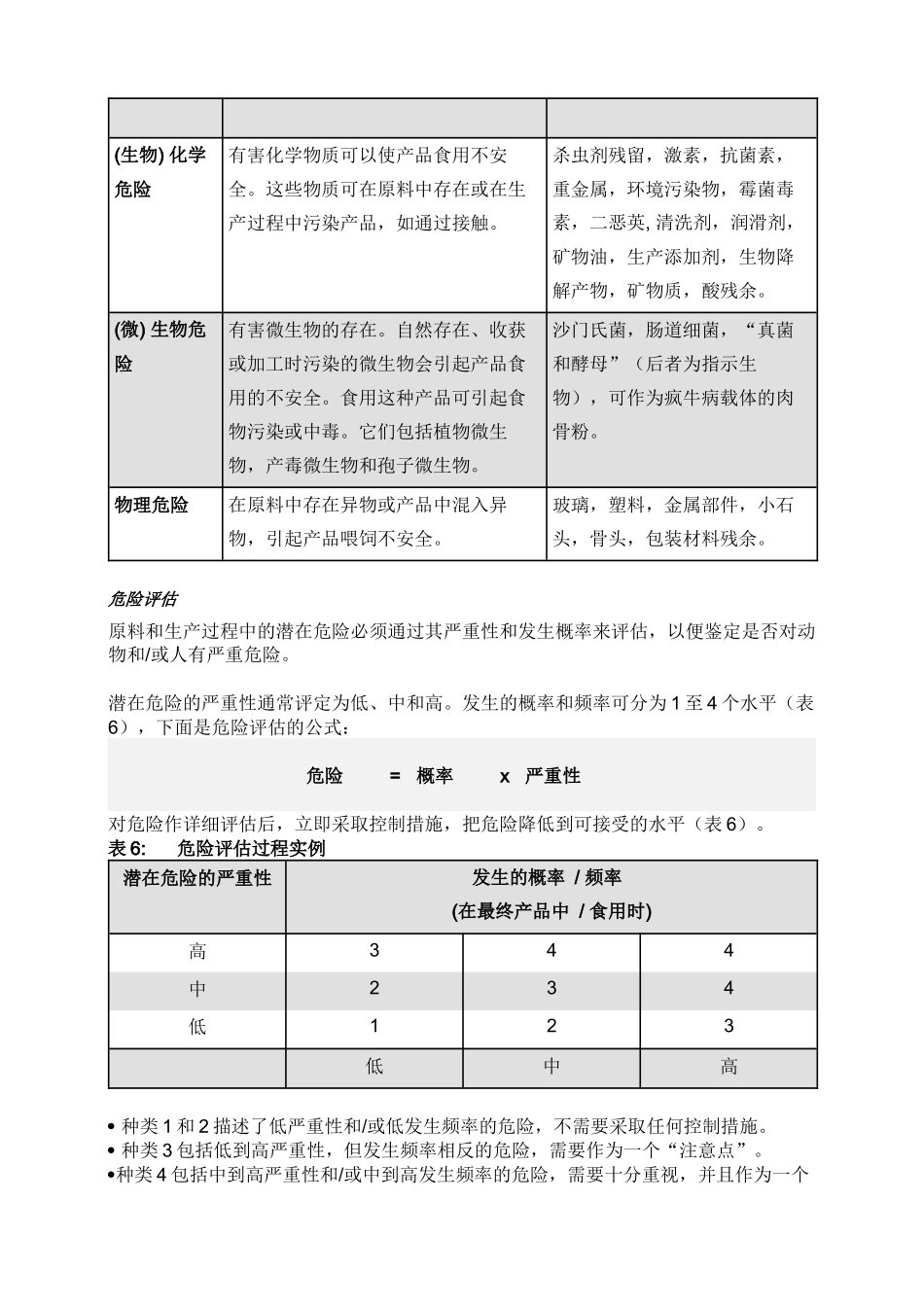 欧洲饲料生产质量管理2_第3页