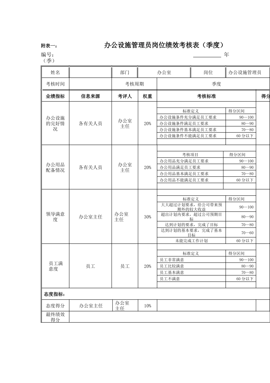 江动股份-办公设施管理员岗位绩效考核表_第1页