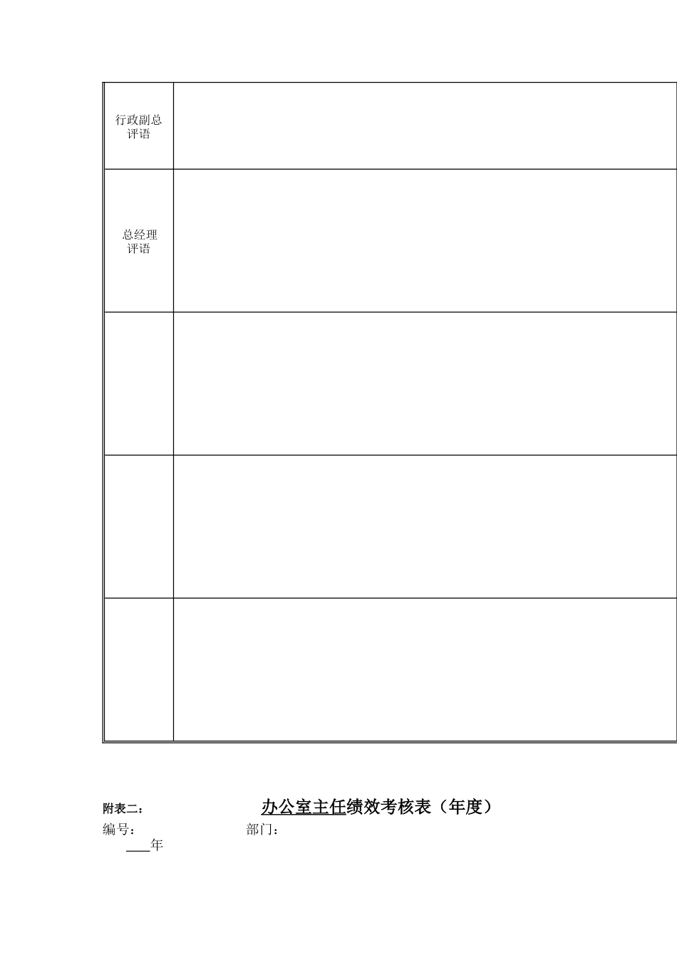 江动股份-办公设施管理员岗位绩效考核表_第2页