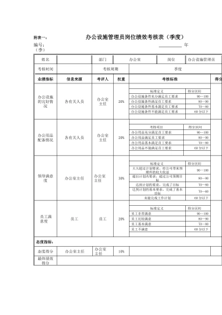 江动股份-办公设施管理员岗位绩效考核表