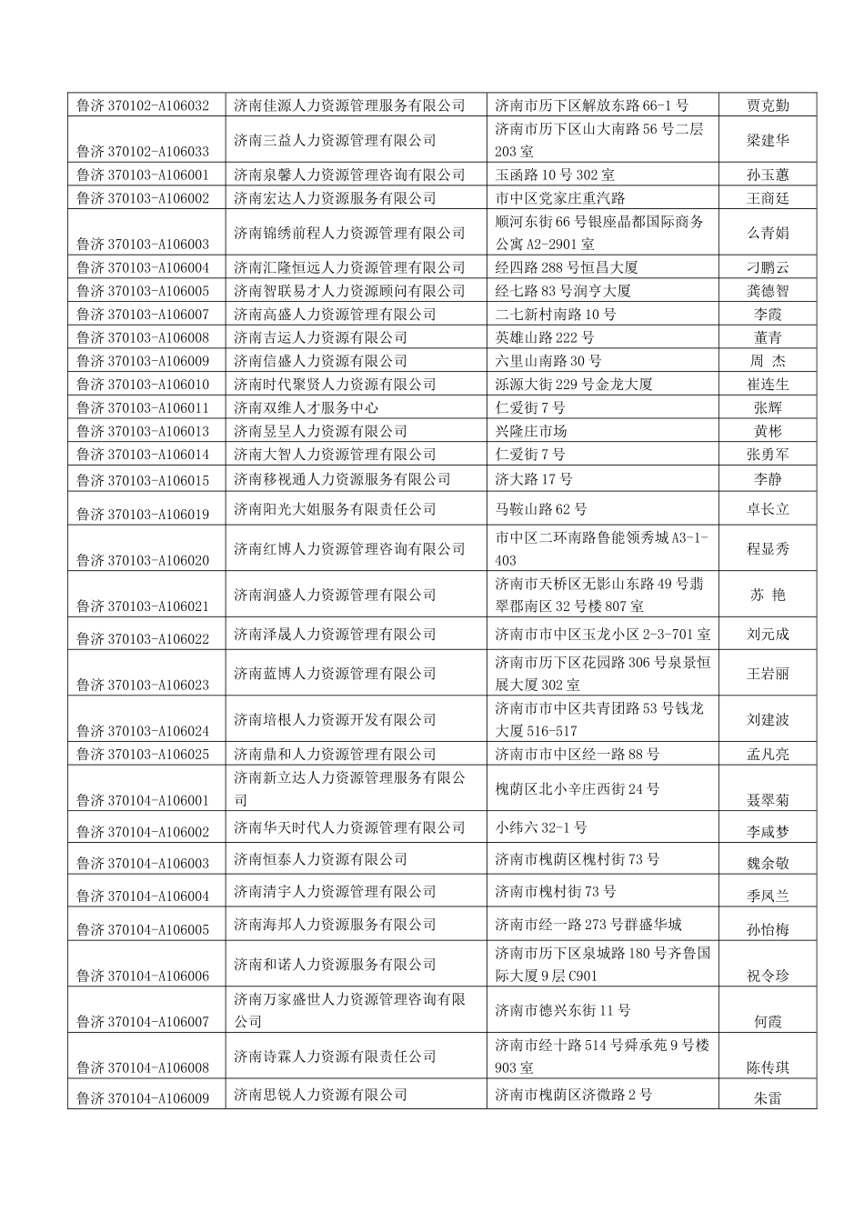 济南人力资源公司名录_第2页