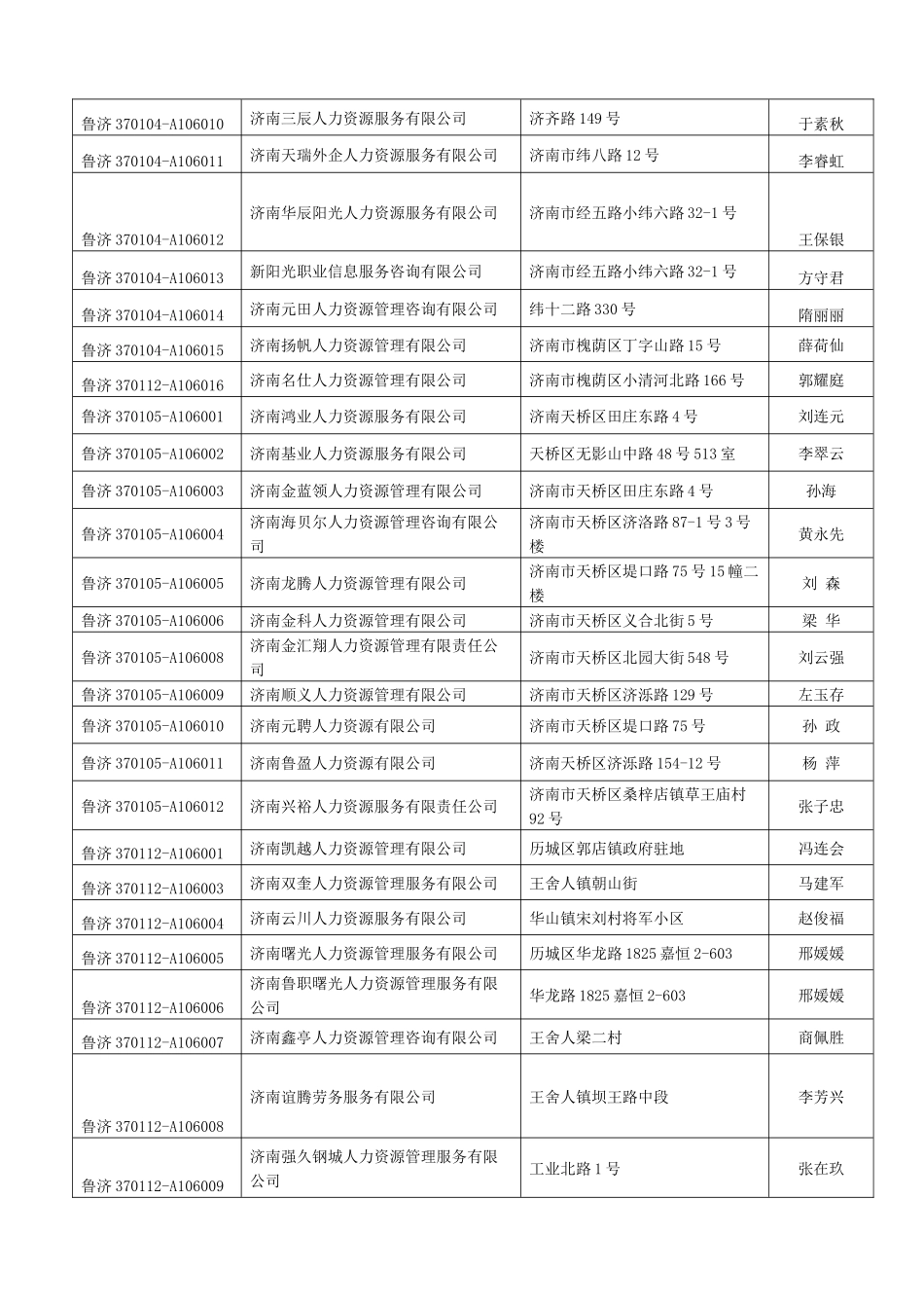 济南人力资源公司名录_第3页