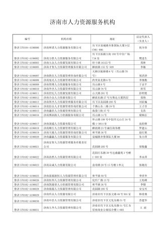 济南人力资源公司名录